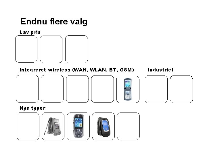 Endnu flere valg Lav pris Integreret wireless (WAN, WLAN, BT, GSM) Nye typer Industriel