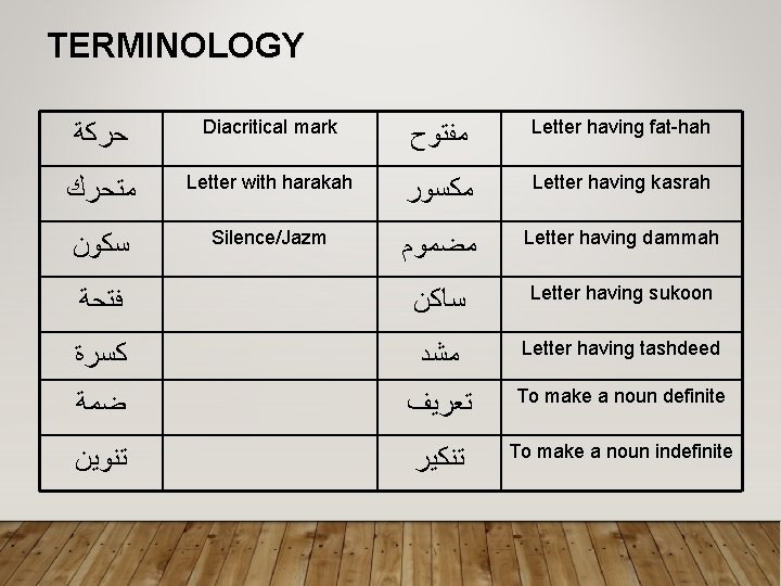 TERMINOLOGY ﺣﺮﻛﺔ Diacritical mark ﻣﻔﺘﻮﺡ Letter having fat-hah ﻣﺘﺤﺮﻙ Letter with harakah ﻣﻜﺴﻮﺭ Letter