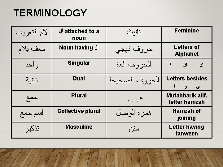 TERMINOLOGY ﺗﺎﻧﻴﺚ Feminine Noun having ﺍﻞ ﺣﺮﻭﻑ ﺗﻬﺠﻲ Letters of Alphabet ﻭﺍﺣﺪ Singular ﺍﻟﺤﺮﻭﻑ