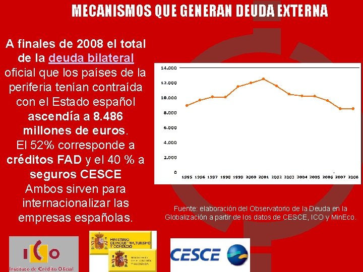 MECANISMOS QUE GENERAN DEUDA EXTERNA A finales de 2008 el total de la deuda