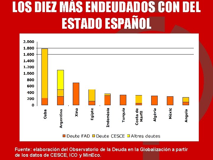 LOS DIEZ MÁS ENDEUDADOS CON DEL ESTADO ESPAÑOL (a 31 de diciembre de 2008