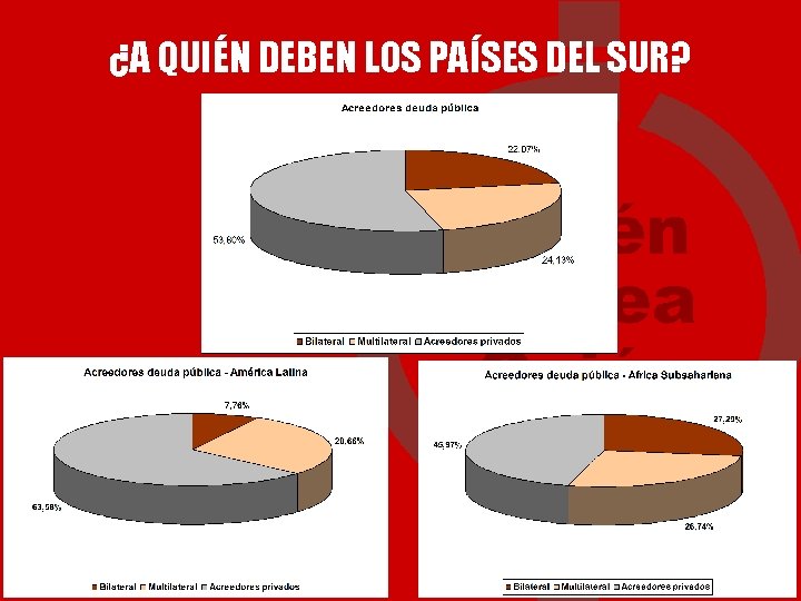 ¿A QUIÉN DEBEN LOS PAÍSES DEL SUR? 