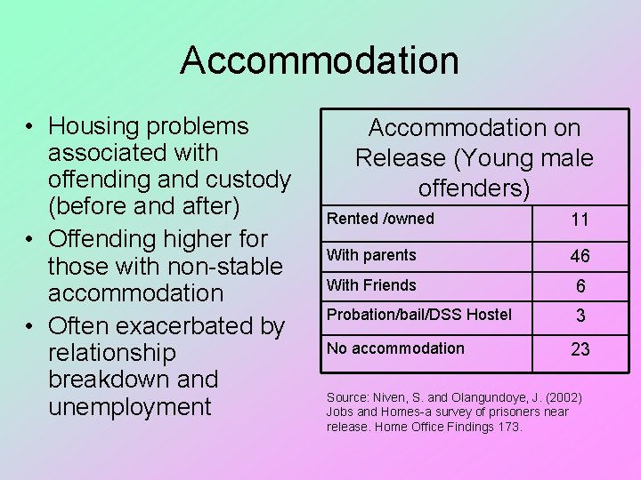 Accommodation • Housing problems associated with offending and custody (before and after) • Offending