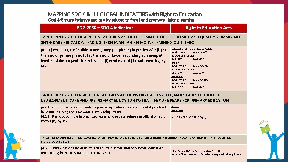 MAPPING SDG 4 & 11 GLOBAL INDICATORS with Right to Education Goal 4: Ensure