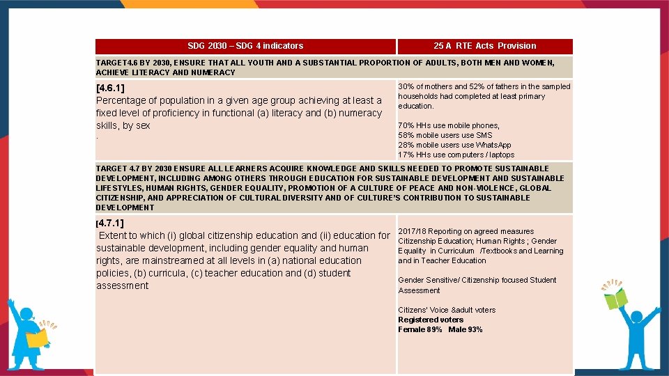 SDG 2030 – SDG 4 indicators 25 A RTE Acts Provision TARGET 4. 6