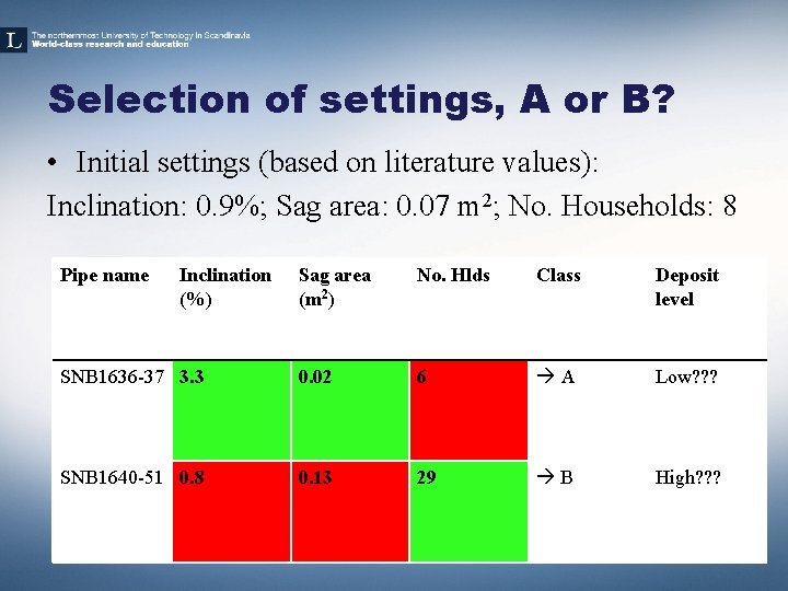 Selection of settings, A or B? • Initial settings (based on literature values): Inclination: