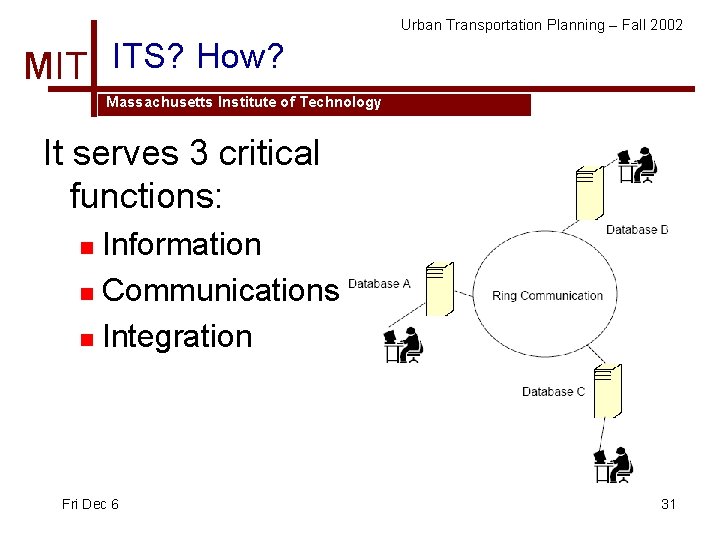 Urban Transportation Planning – Fall 2002 MIT ITS? How? Massachusetts Institute of Technology It