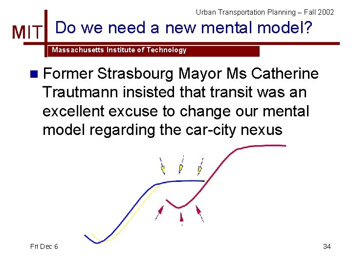 Urban Transportation Planning – Fall 2002 MIT Do we need a new mental model?