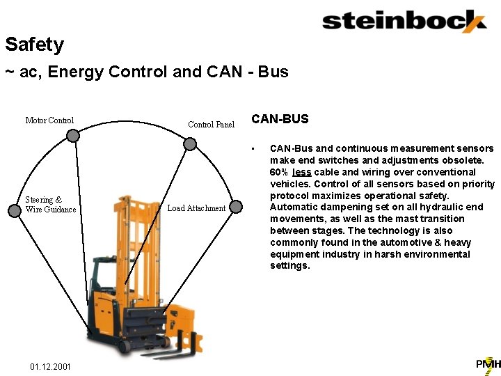 Safety ~ ac, Energy Control and CAN - Bus Motor Control Panel CAN-BUS •