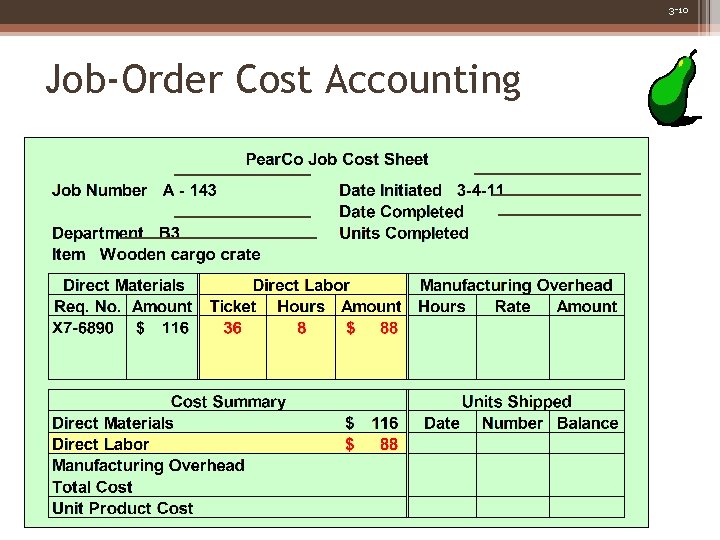 3 -10 Job-Order Cost Accounting 
