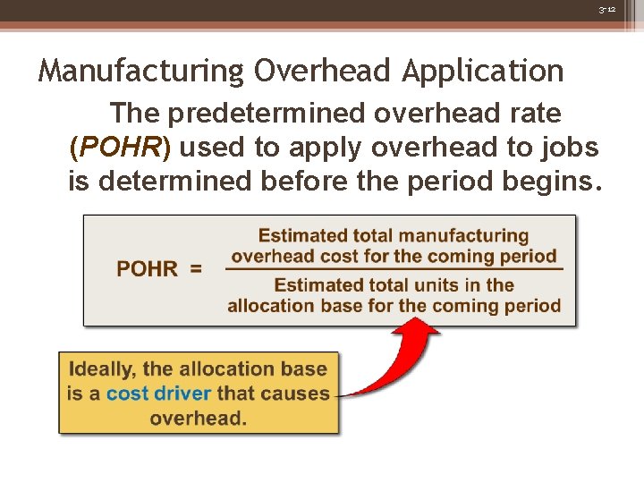 3 -12 Manufacturing Overhead Application The predetermined overhead rate (POHR) used to apply overhead