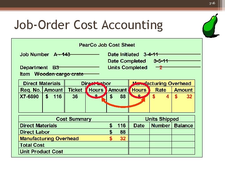 3 -16 Job-Order Cost Accounting 