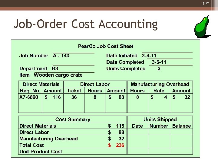 3 -17 Job-Order Cost Accounting 