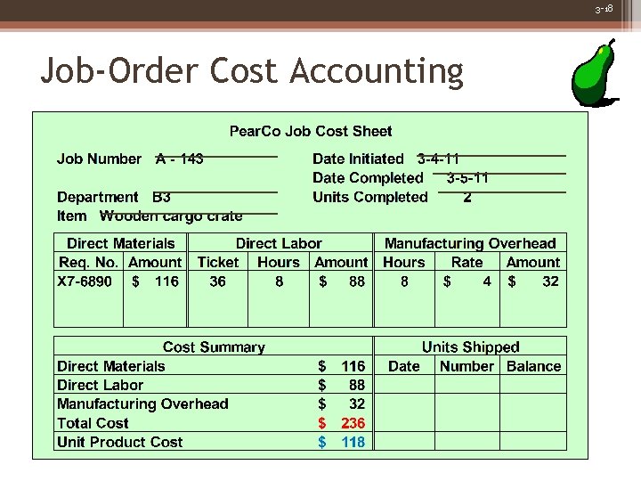 3 -18 Job-Order Cost Accounting 