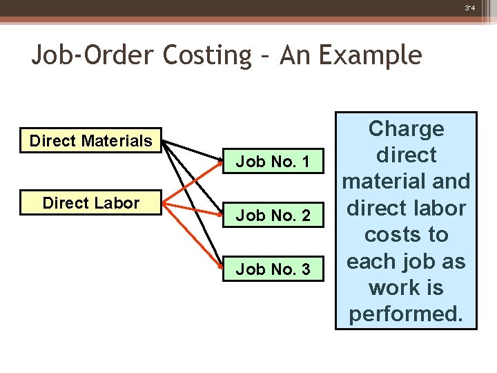 3 -4 Job-Order Costing – An Example Direct Materials Job No. 1 Direct Labor