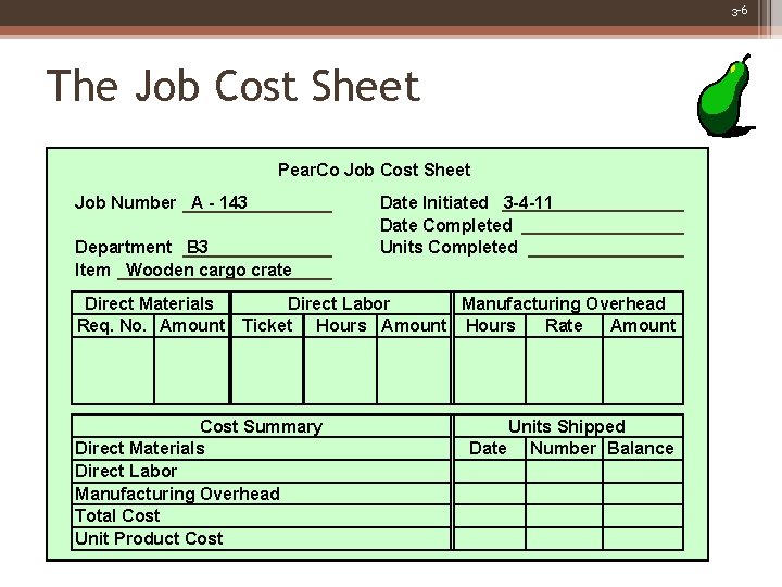 3 -6 The Job Cost Sheet Pear. Co Job Cost Sheet Job Number A