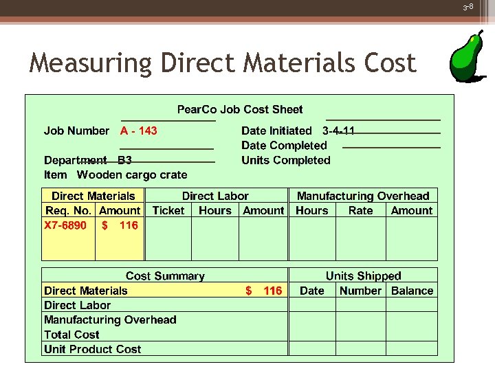 3 -8 Measuring Direct Materials Cost 