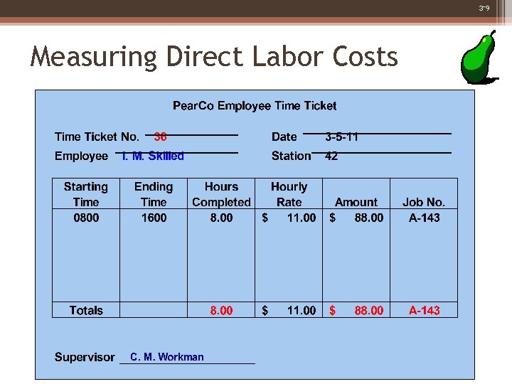 3 -9 Measuring Direct Labor Costs 