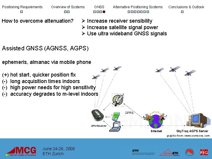 Positioning Requirements Overview of Systems How to overcome attenuation? GNSS Alternative Positioning Systems Conclusions