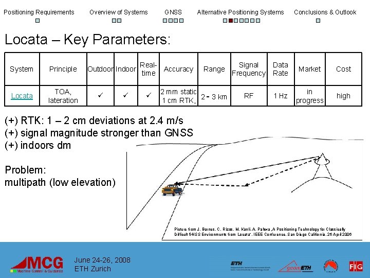 Positioning Requirements Overview of Systems GNSS Alternative Positioning Systems Conclusions & Outlook Locata –