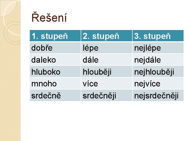 Řešení 1. stupeň dobře daleko hluboko mnoho srdečně 2. stupeň lépe dále hlouběji více