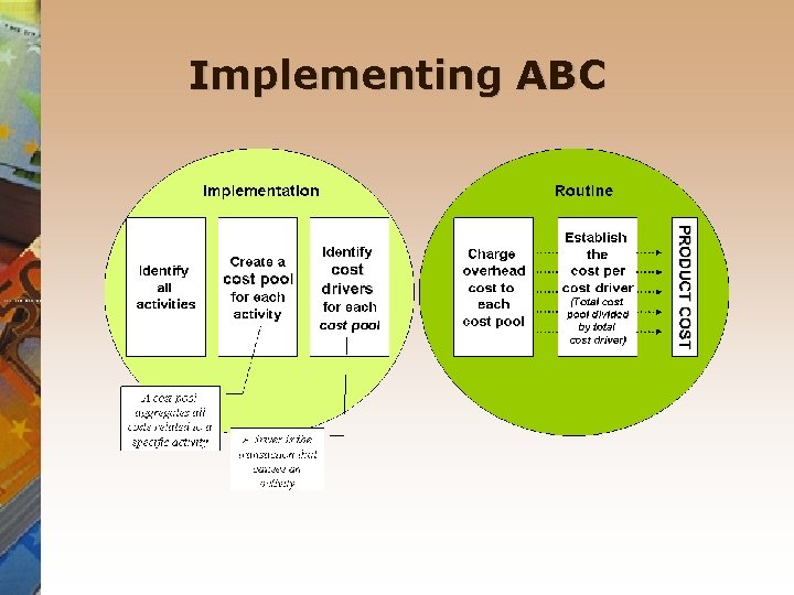 Implementing ABC Implementing ABC