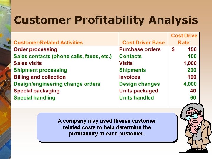 Customer Profitability Analysis A company may used theses customer related costs to help determine Customer Profitability Analysis A company may used theses customer related costs to help determine