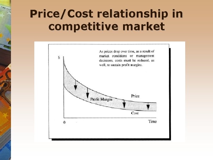Price/Cost relationship in competitive market Price/Cost relationship in competitive market
