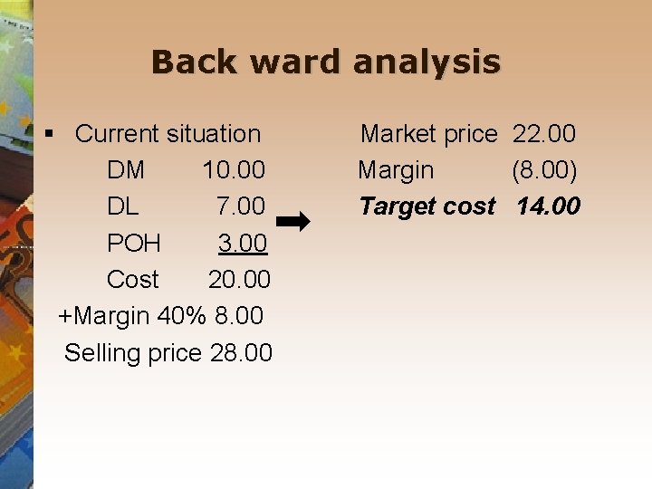 Back ward analysis § Current situation Market price 22. 00 DM 10. 00 Margin