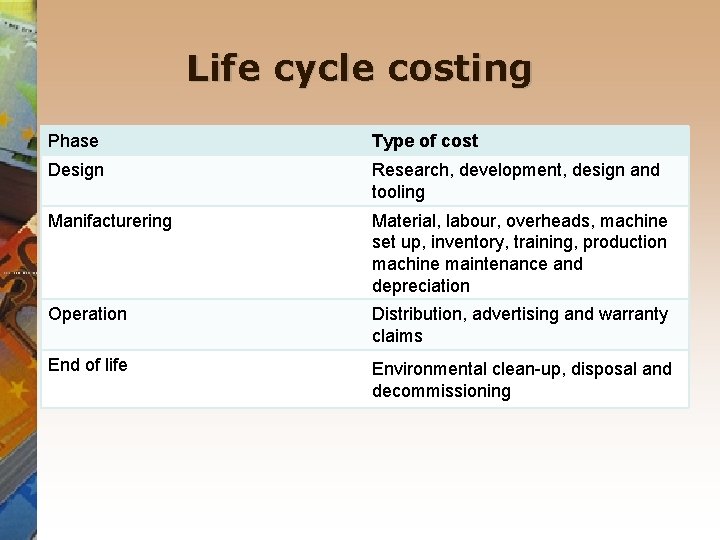 Life cycle costing Phase Type of cost Design Research, development, design and tooling Manifacturering