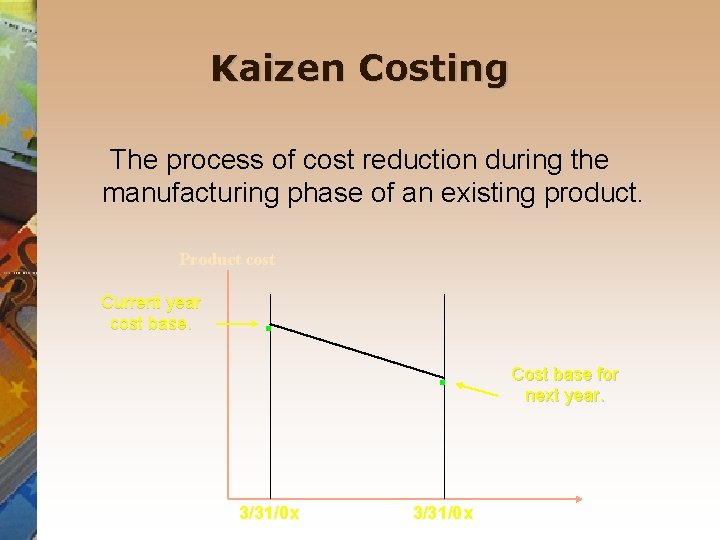 Kaizen Costing The process of cost reduction during the manufacturing phase of an existing Kaizen Costing The process of cost reduction during the manufacturing phase of an existing