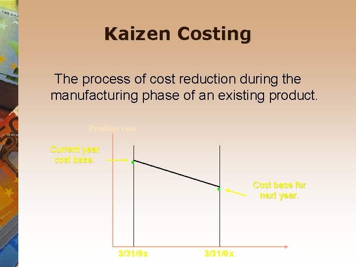 Kaizen Costing The process of cost reduction during the manufacturing phase of an existing