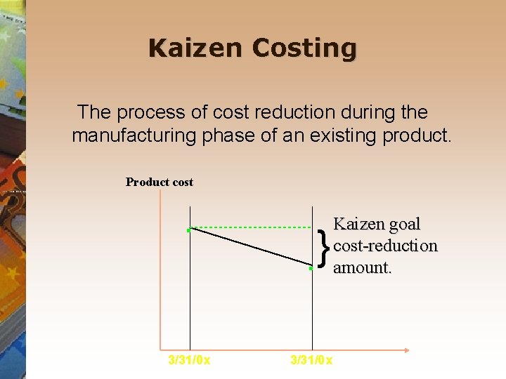Kaizen Costing The process of cost reduction during the manufacturing phase of an existing Kaizen Costing The process of cost reduction during the manufacturing phase of an existing