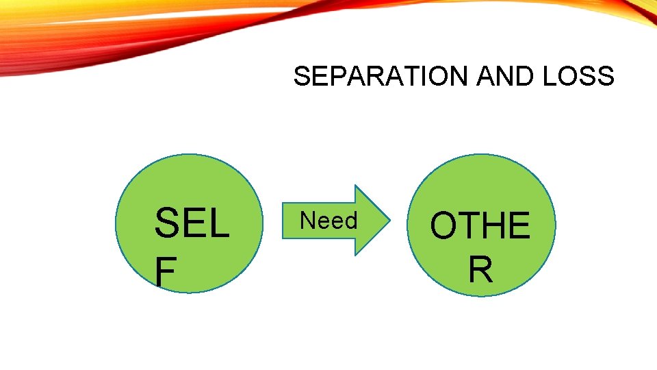 SEPARATION AND LOSS SEL F Need OTHE R 