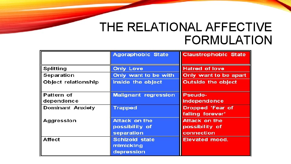 THE RELATIONAL AFFECTIVE FORMULATION 