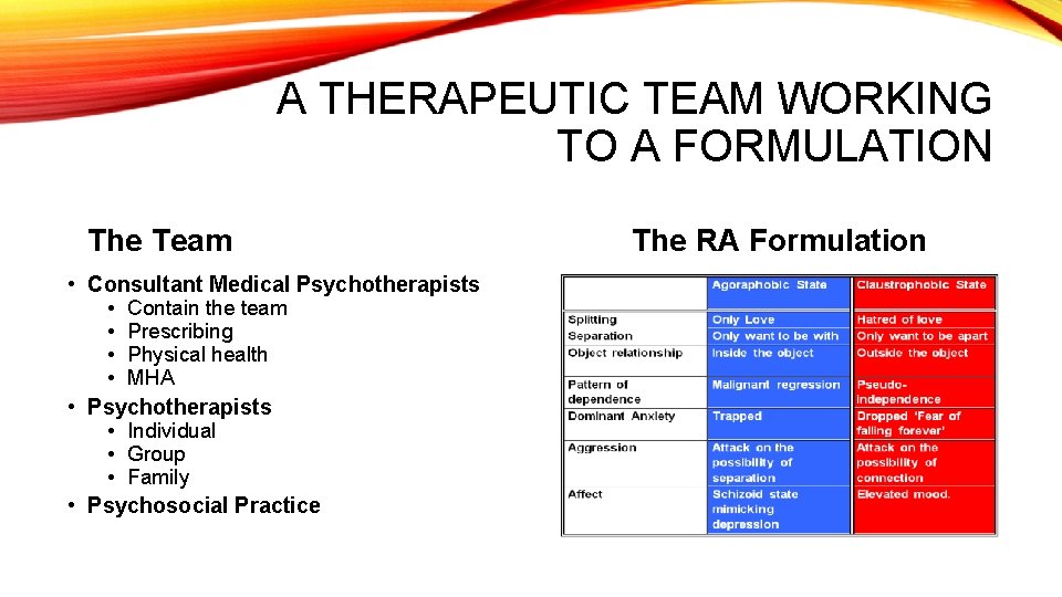 A THERAPEUTIC TEAM WORKING TO A FORMULATION The Team • Consultant Medical Psychotherapists •
