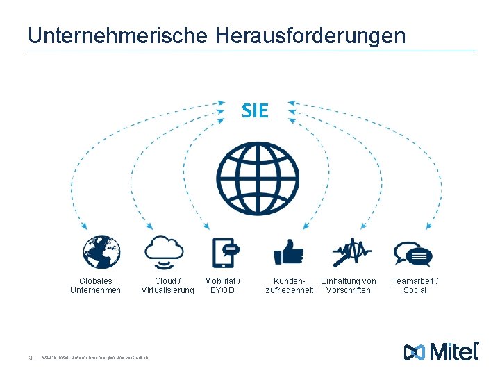 Unternehmerische Herausforderungen SIE Globales Unternehmen 3 Cloud / Virtualisierung | © 2015 Mitel. Unternehmenseigen