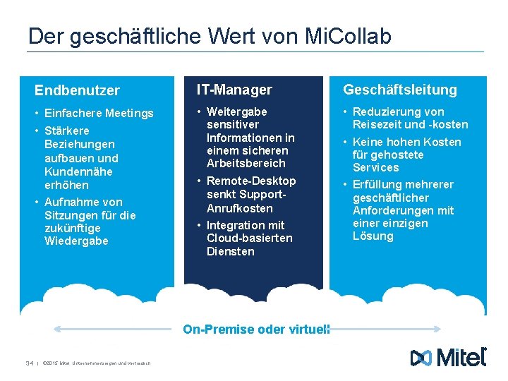 Der geschäftliche Wert von Mi. Collab Endbenutzer IT-Manager Geschäftsleitung • Einfachere Meetings • Weitergabe