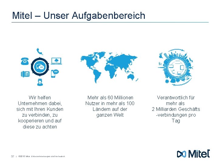 Mitel – Unser Aufgabenbereich Wir helfen Unternehmen dabei, sich mit Ihren Kunden zu verbinden,