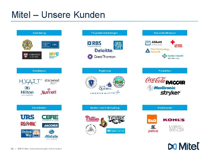 Mitel – Unsere Kunden 39 Ausbildung Finanzdienstleistungen Gesundheitswesen Hotelwesen Regierung Produktion Dienstleister Medien und