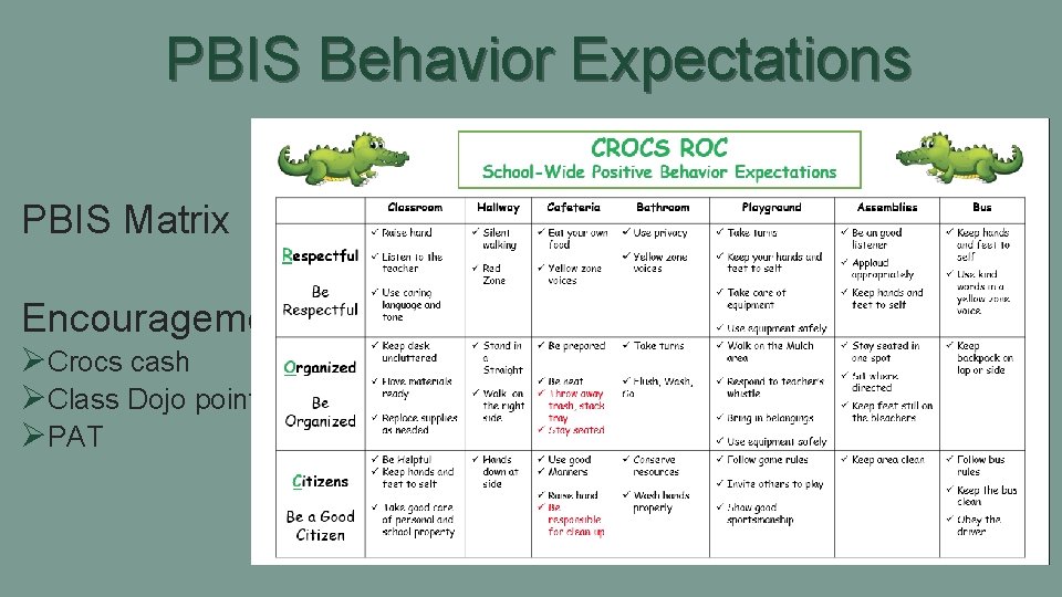 PBIS Behavior Expectations PBIS Matrix Encouragement ØCrocs cash ØClass Dojo points ØPAT 