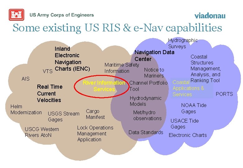 Some existing US RIS & e-Nav capabilities Inland Electronic Navigation VTS Charts (IENC) Real