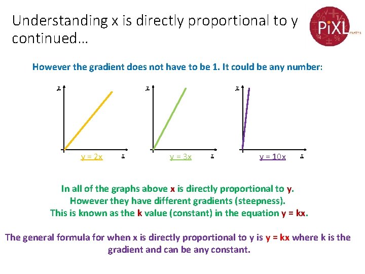 Understanding x is directly proportional to y continued… However the gradient does not have