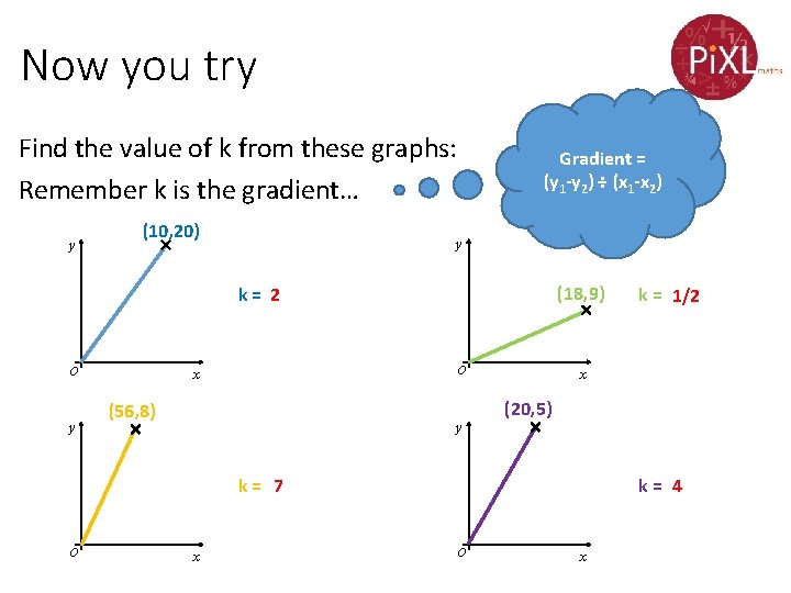 Now you try Find the value of k from these graphs: Remember k is