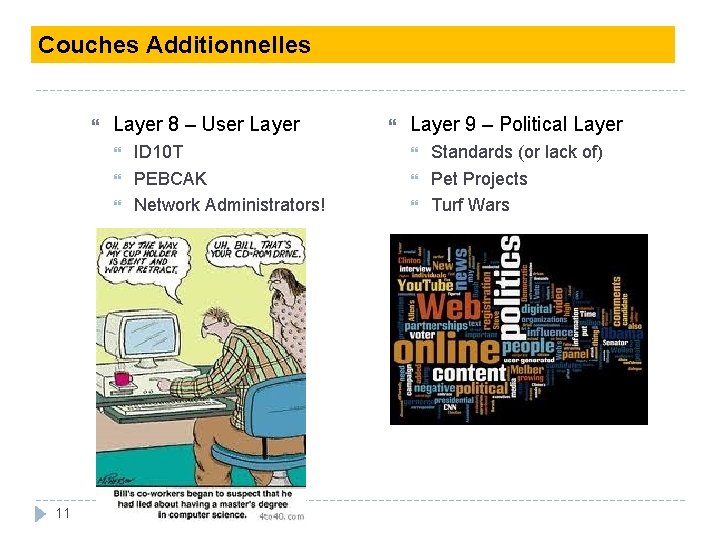 Couches Additionnelles 7 Layer 8 – User Layer 6 5 4 3 2 1