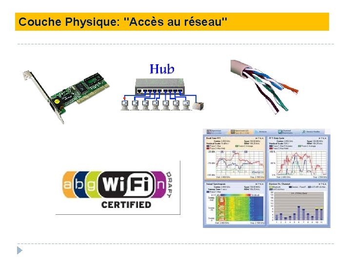 Couche Physique: "Accès au réseau" 