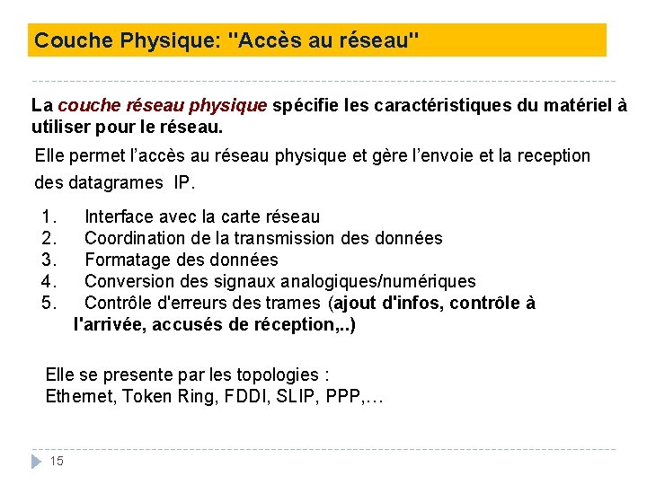 Couche Physique: "Accès au réseau" La couche réseau physique spécifie les caractéristiques du matériel