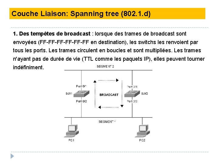 Couche Liaison: Spanning tree (802. 1. d) 1. Des tempêtes de broadcast : lorsque