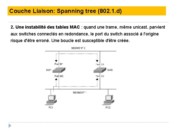 Couche Liaison: Spanning tree (802. 1. d) 2. Une instabilité des tables MAC :