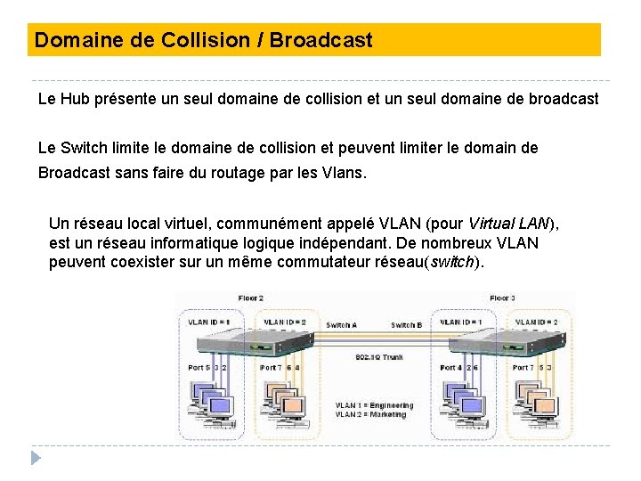 Domaine de Collision / Broadcast Le Hub présente un seul domaine de collision et